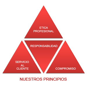 Lastras codigo etico nuestros principios