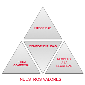 Lastras codigo etico nuestro valores